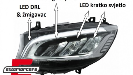 Full LED prednji farovi (crna) / Mercedes Sprinter W907 W910  (2019-2023), HLMBW907