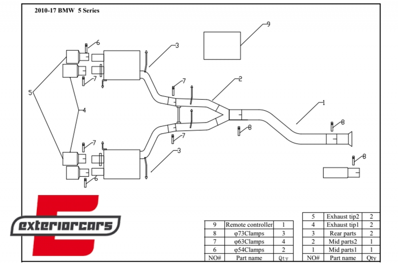 Kompletan ispušni sustav M5 M Sport dizajn s Valvetronicom /  BMW serije 5 F10 (2011-2017), ESBMF10C