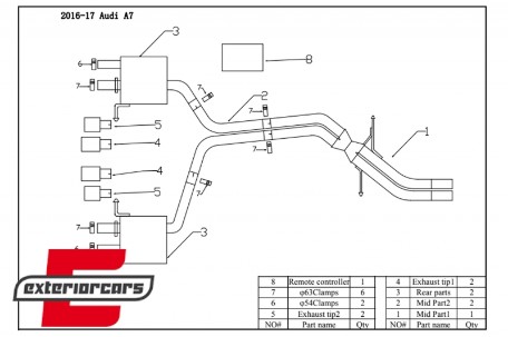 Kompletan ispušni sustav s Valvetronicom / Audi A7 4G (2010-2018) Benzin motori 2.5L/2.8L/2.0T/1.8T/3.0T, ESAUA7