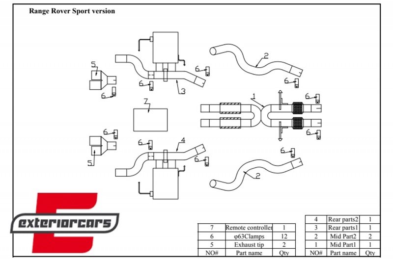 Kompletan ispušni sustav s Valvetronicom / Range Rover Sport L494 (2014-2017), ESRRSL494
